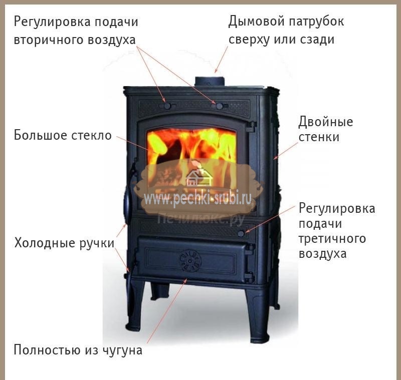 Купить: Чугунная, отопительная печь-камин для дома, дачи Ferlux Lawa (Ферлюкс Лава) Купить: Чугунная, отопительная печь-камин для дома, дачи Ferlux Lawa (Ферлюкс Лава)