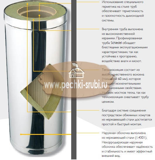 Schiedel Kerastar - купить керамический дымоход Schiedel Kerastar - купить керамический дымоход